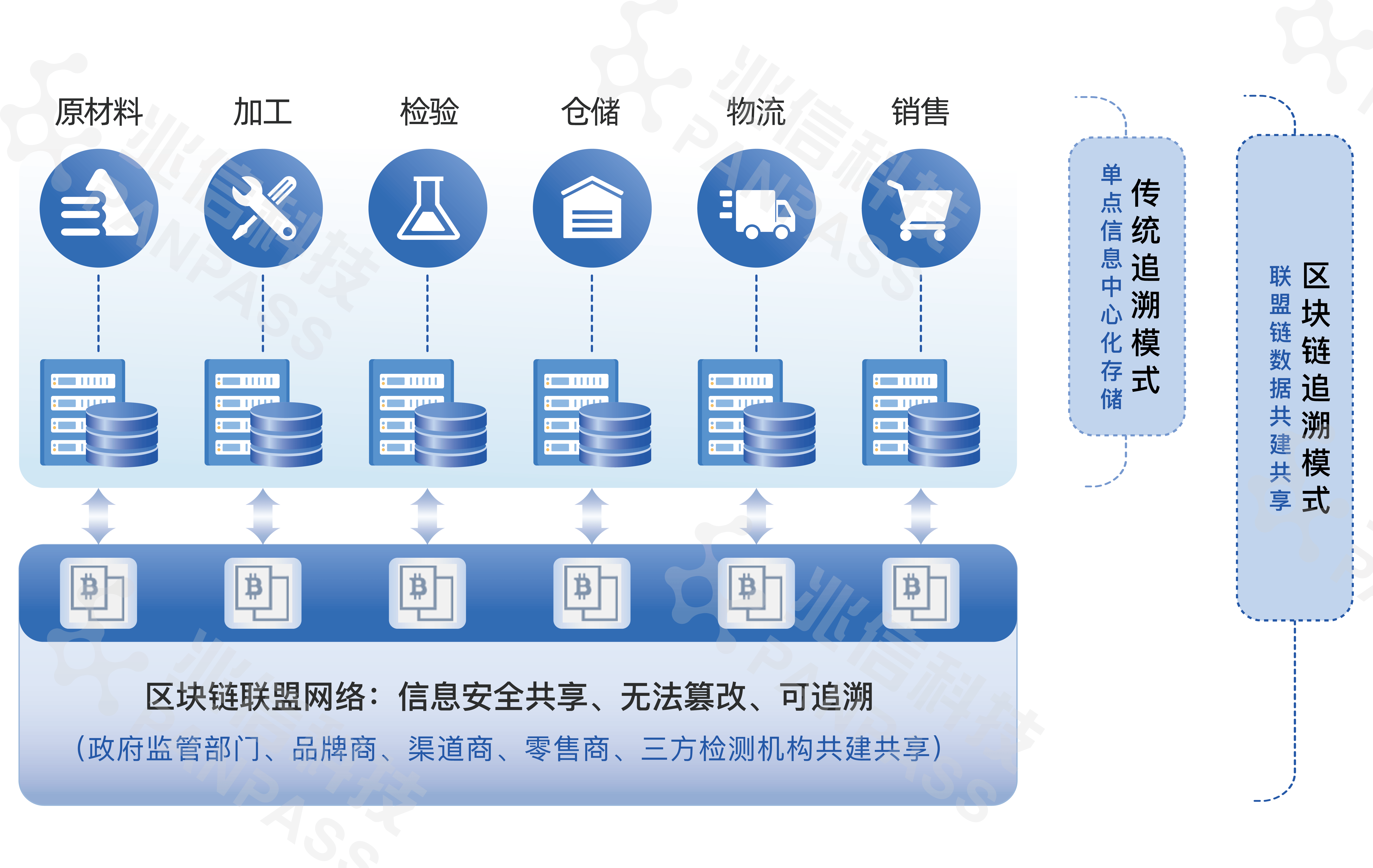 区块链技术迎来新机遇，政策环境持续变化。的简单介绍