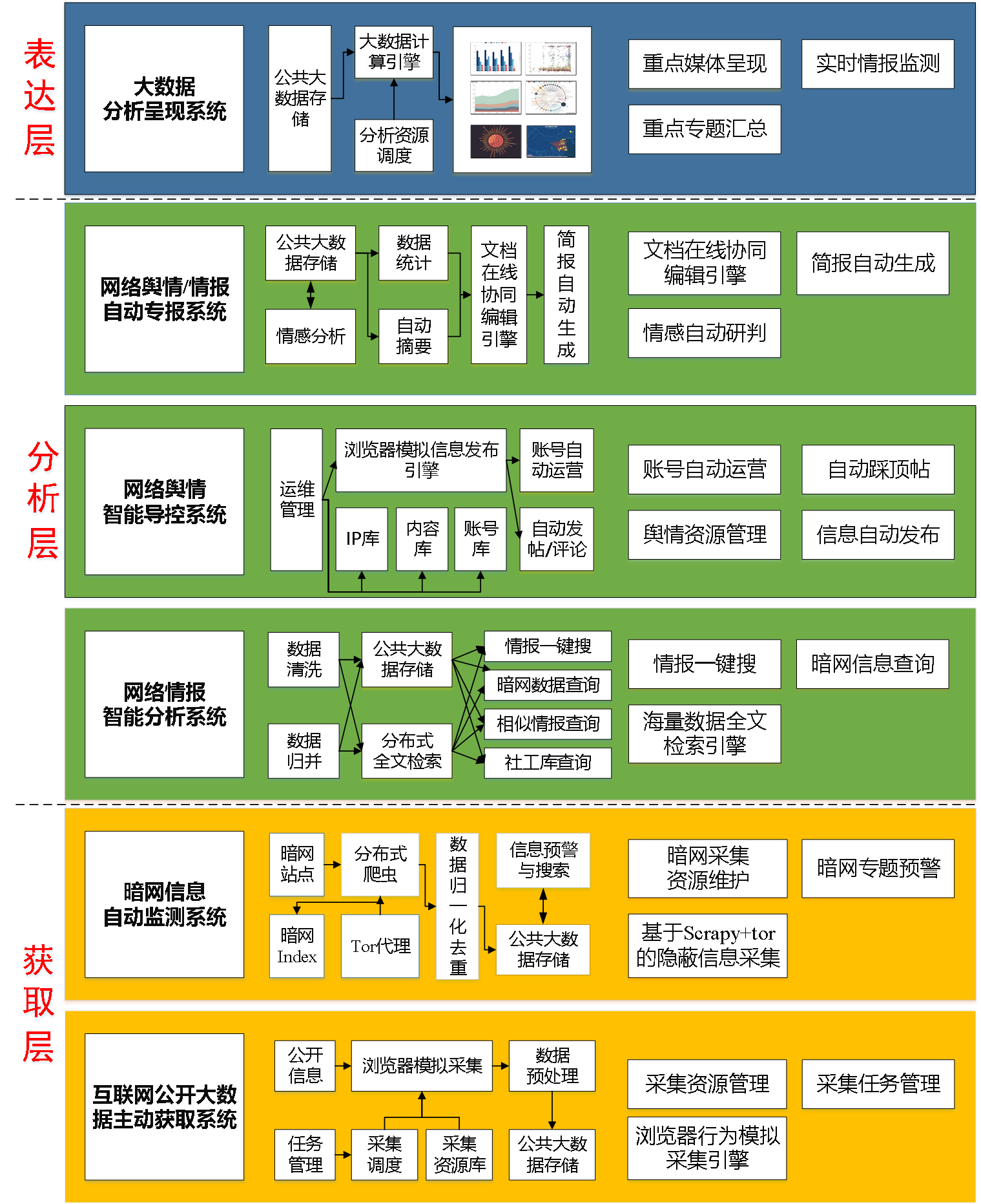 区块链技术迎来新机遇，政策环境持续变化。的简单介绍