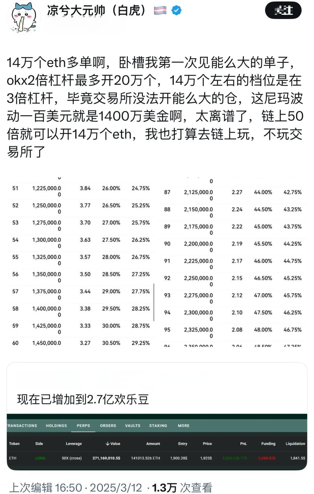 数据显示，Web3交易量再创新高
