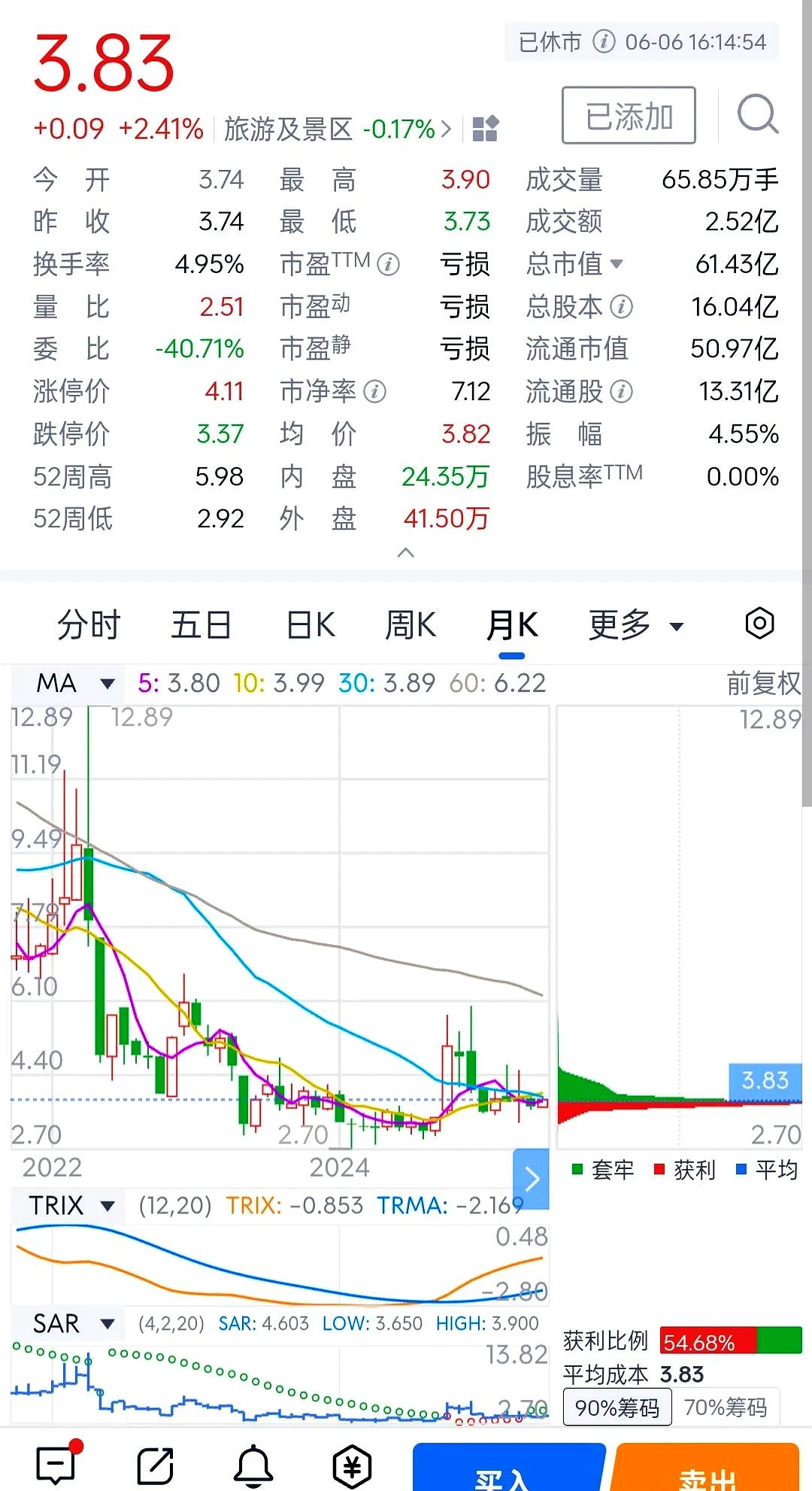 Gate遭遇大幅下滑超16.06%，投资者恐慌性抛售